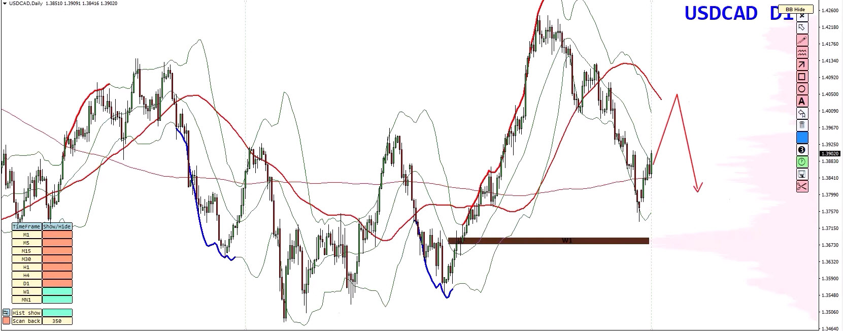 Forex Weekly Forecast - EURUSD, GBPUSD, USDCAD, GOLD (XAUUSD) - 31 August 2026 Forex Weekly Forecast - EURUSD, GBPUSD, USDCAD, GOLD (XAUUSD) - 31 August 2026