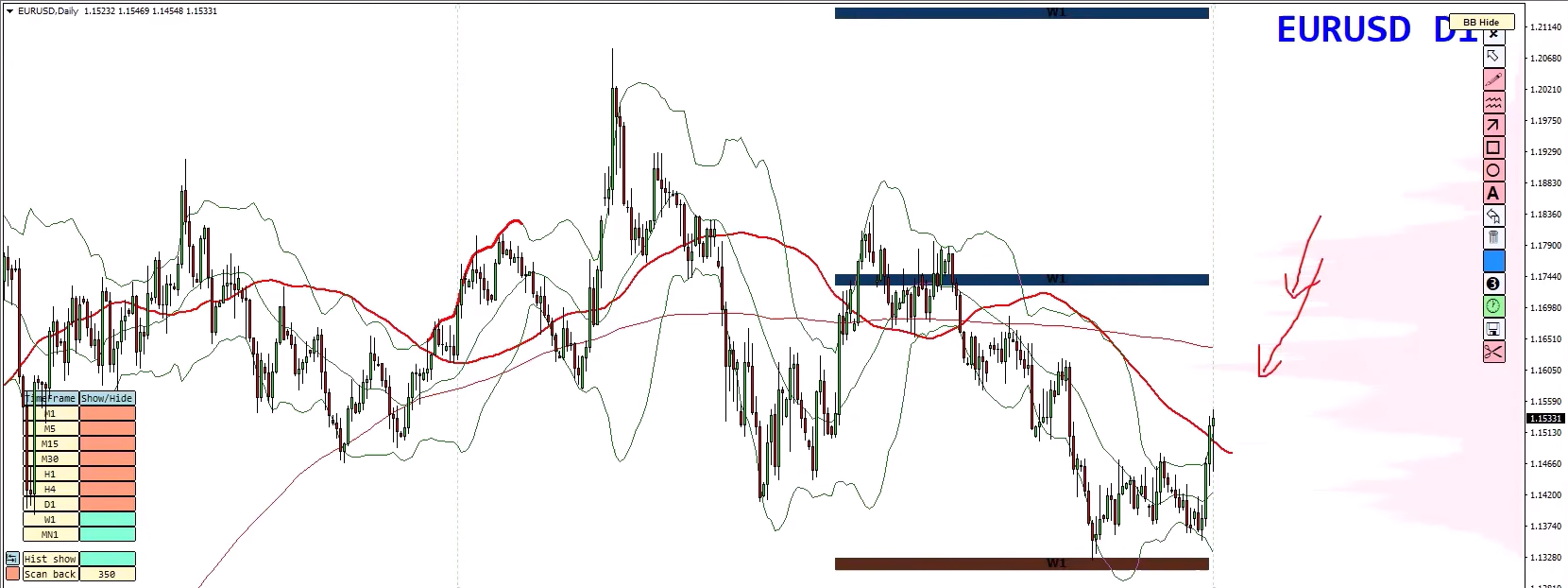 Forex Weekly Forecast: EUR/USD, GBP/USD, GBP/JPY & Gold (XAU/USD) Analysis – 3 August 2026 Forex Weekly Forecast: EUR/USD, GBP/USD, GBP/JPY & Gold (XAU/USD) Analysis – 3 August 2026