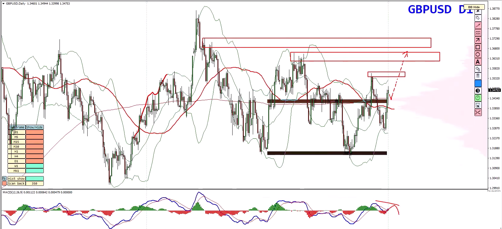 Forex Weekly Forecast: EUR/USD, GBP/USD, GBP/JPY & Gold (XAU/USD) Analysis – 3 August 2026 Forex Weekly Forecast: EUR/USD, GBP/USD, GBP/JPY & Gold (XAU/USD) Analysis – 3 August 2026