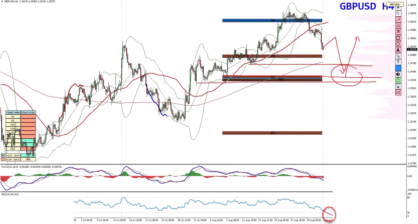 Forex Weekly Forecast - EURUSD, GBPUSD, USDCAD, GOLD (XAUUSD) - 31 August 2026 Forex Weekly Forecast - EURUSD, GBPUSD, USDCAD, GOLD (XAUUSD) - 31 August 2026