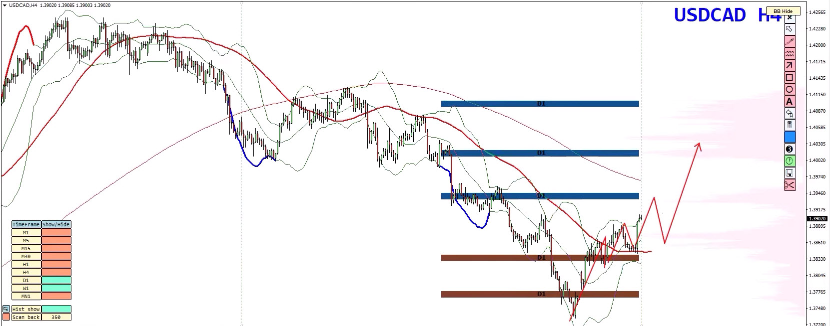 Forex Weekly Forecast - EURUSD, GBPUSD, USDCAD, GOLD (XAUUSD) - 31 August 2026 Forex Weekly Forecast - EURUSD, GBPUSD, USDCAD, GOLD (XAUUSD) - 31 August 2026