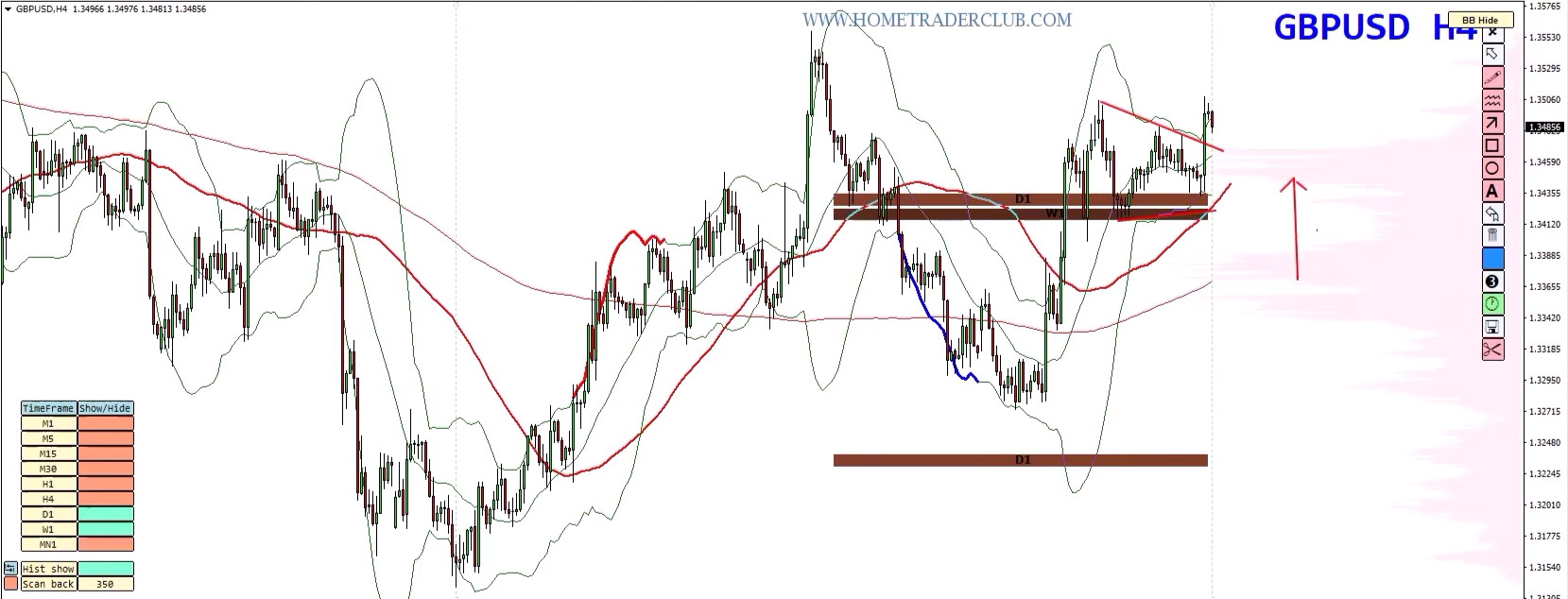 Forex Weekly Forecast: EUR/USD, GBP/USD, GBP/JPY & Gold – August 10–14, 2026 Forex Weekly Forecast: EUR/USD, GBP/USD, GBP/JPY & Gold – August 10–14, 2026