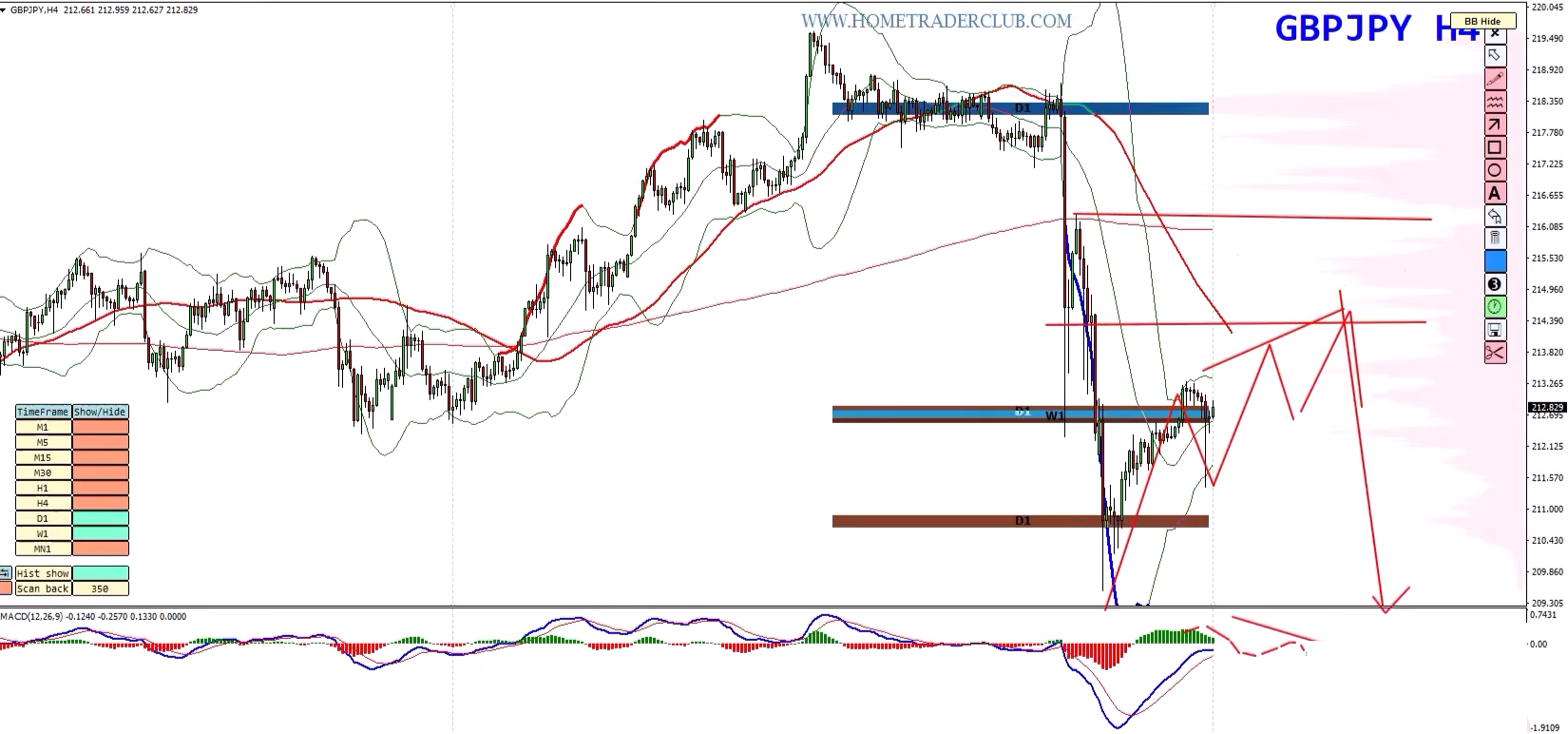 Forex Weekly Forecast: EUR/USD, GBP/USD, GBP/JPY & Gold – August 10–14, 2026 Forex Weekly Forecast: EUR/USD, GBP/USD, GBP/JPY & Gold – August 10–14, 2026