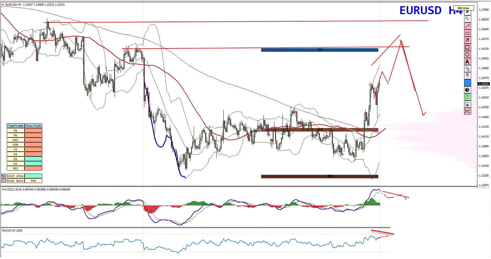 Forex Weekly Forecast: EUR/USD, GBP/USD, GBP/JPY & Gold (XAU/USD) Analysis – 3 August 2026 Forex Weekly Forecast: EUR/USD, GBP/USD, GBP/JPY & Gold (XAU/USD) Analysis – 3 August 2026