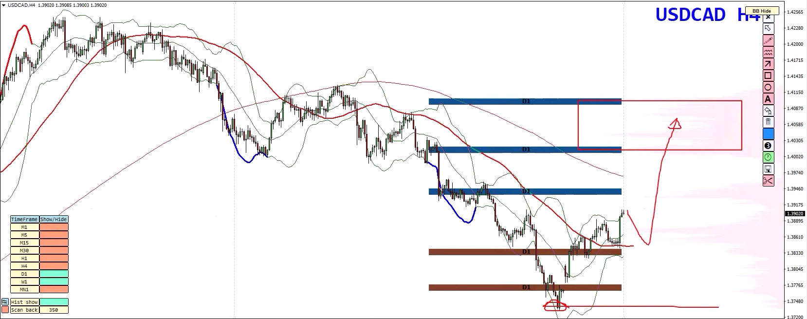 Forex Weekly Forecast - EURUSD, GBPUSD, USDCAD, GOLD (XAUUSD) - 31 August 2026 Forex Weekly Forecast - EURUSD, GBPUSD, USDCAD, GOLD (XAUUSD) - 31 August 2026