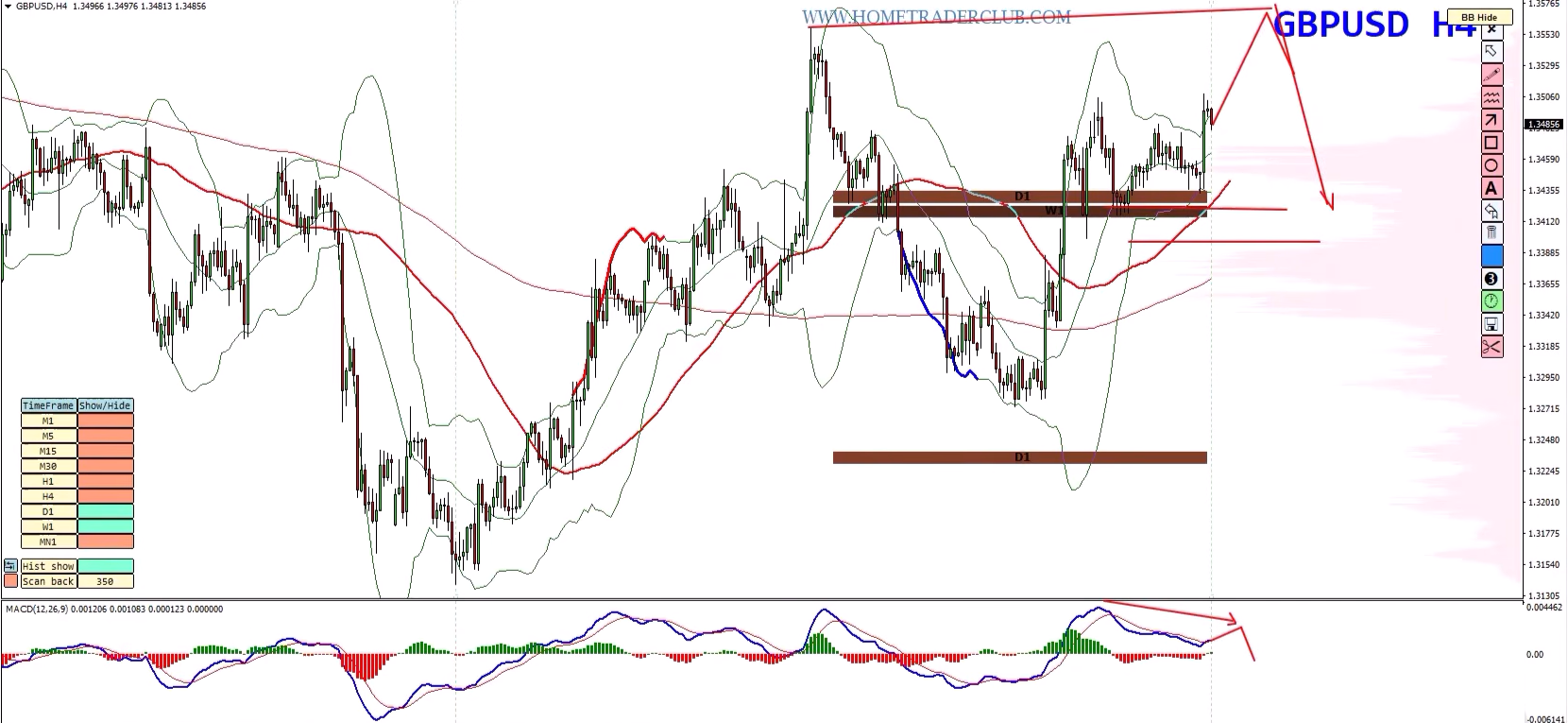 Forex Weekly Forecast: EUR/USD, GBP/USD, GBP/JPY & Gold – August 10–14, 2026 Forex Weekly Forecast: EUR/USD, GBP/USD, GBP/JPY & Gold – August 10–14, 2026