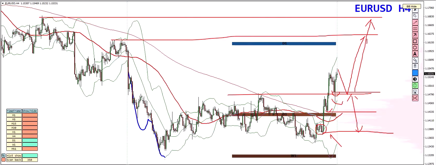 Forex Weekly Forecast: EUR/USD, GBP/USD, GBP/JPY & Gold (XAU/USD) Analysis – 3 August 2026 Forex Weekly Forecast: EUR/USD, GBP/USD, GBP/JPY & Gold (XAU/USD) Analysis – 3 August 2026