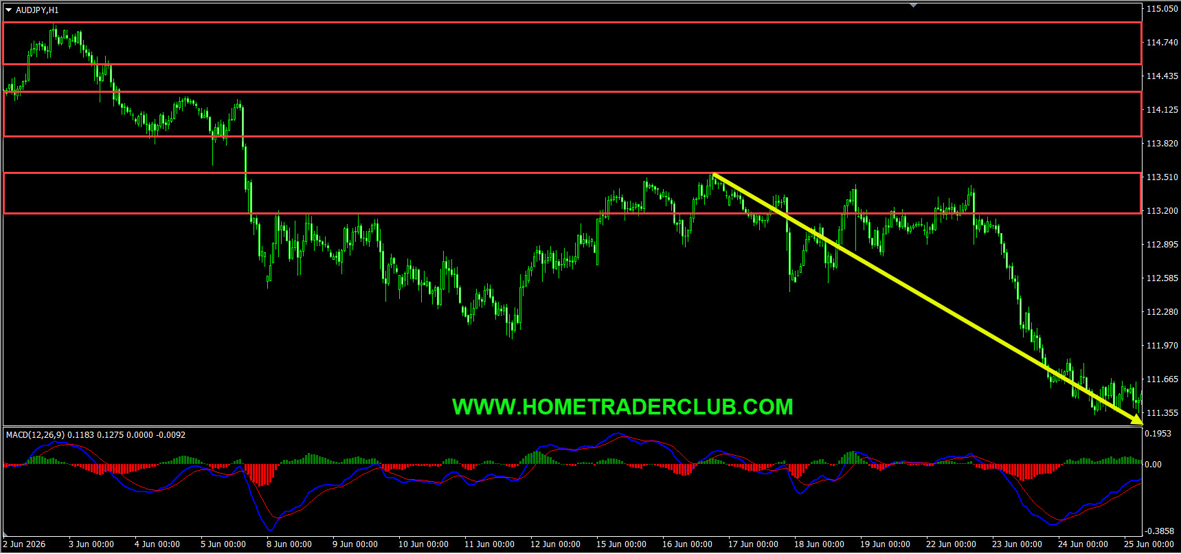 AUDJPY Short Term Forecast Update And Follow Up AUDJPY Short Term Forecast Update And Follow Up