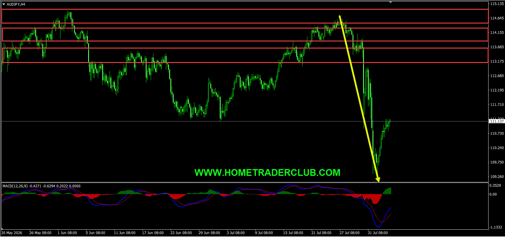 AUDJPY Short Term Forecast Update And Follow Up AUDJPY Short Term Forecast Update And Follow Up