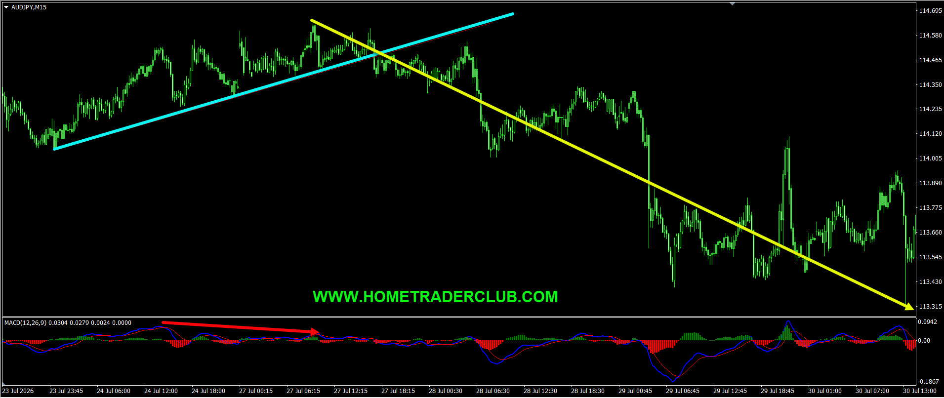 AUDJPY Short Term Forecast Update And Follow Up AUDJPY Short Term Forecast Update And Follow Up