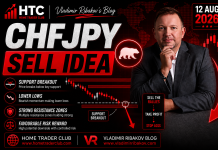 Forex Market Analysis & Day Trading Opportunity | CHFJPY | 12 Aug 2026