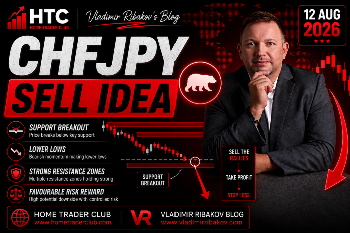 CHFJPY