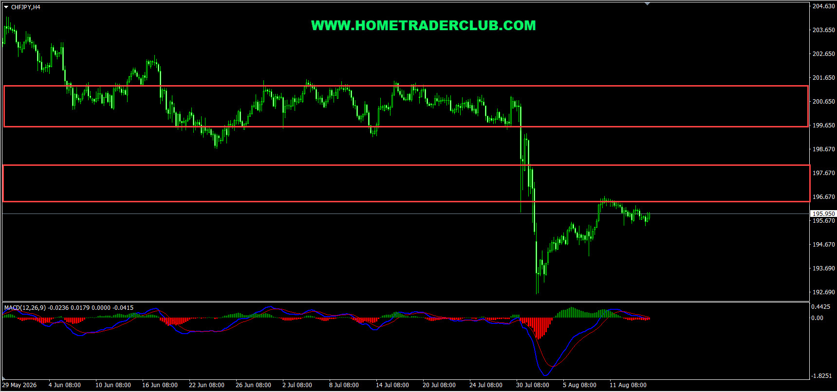 Weekly Summary And Review 14th August 2026 Weekly Summary And Review 14th August 2026