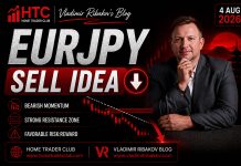 Forex Market Analysis & Day Trading Opportunity | EURJPY | 4 Aug 2026 Forex Market Analysis & Day Trading Opportunity | EURJPY | 4 Aug 2026