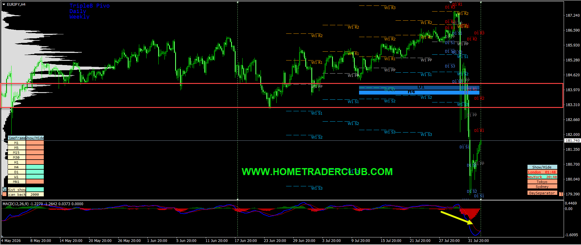 Forex Market Analysis & Day Trading Opportunity | EURJPY | 4 Aug 2026 Forex Market Analysis & Day Trading Opportunity | EURJPY | 4 Aug 2026