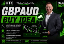 Forex Market Analysis & Day Trading Opportunity | GBPAUD | 19 August 2026 Forex Market Analysis & Day Trading Opportunity | GBPAUD | 19 August 2026