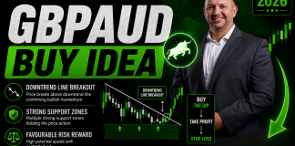 Forex Market Analysis & Day Trading Opportunity | GBPAUD | 19 August 2026 Forex Market Analysis & Day Trading Opportunity | GBPAUD | 19 August 2026