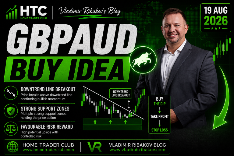 Forex Market Analysis & Day Trading Opportunity | GBPAUD | 19 August 2026