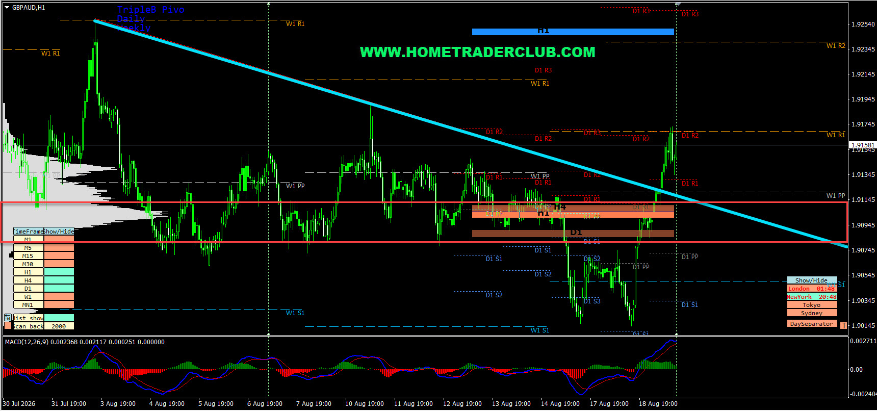 Forex Market Analysis & Day Trading Opportunity | GBPAUD | 19 August 2026 Forex Market Analysis & Day Trading Opportunity | GBPAUD | 19 August 2026