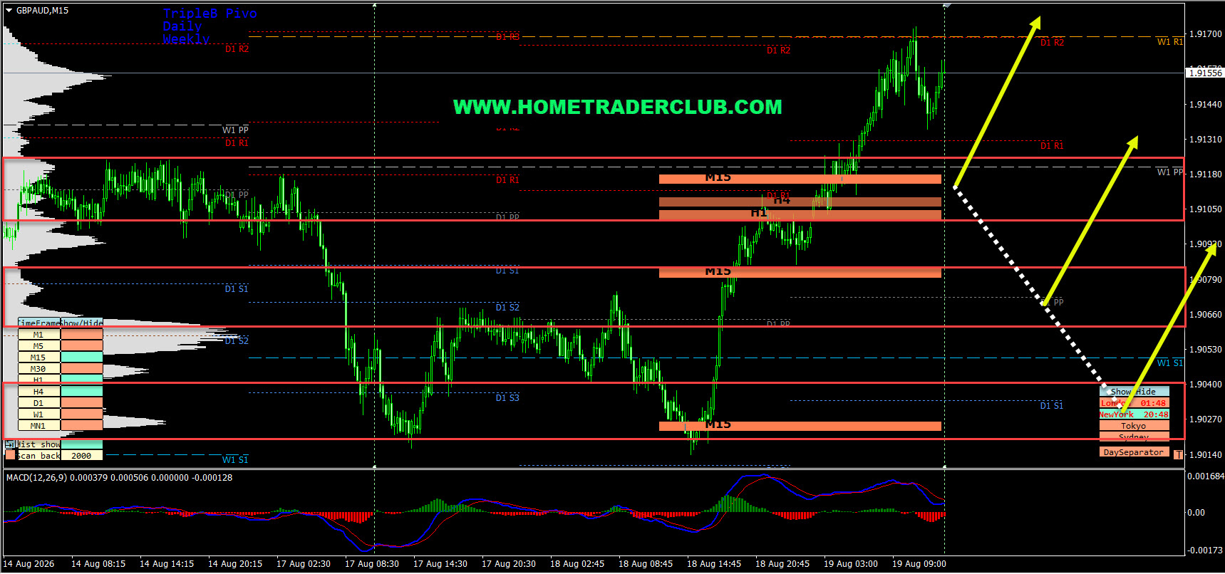 Forex Market Analysis & Day Trading Opportunity | GBPAUD | 19 August 2026 Forex Market Analysis & Day Trading Opportunity | GBPAUD | 19 August 2026