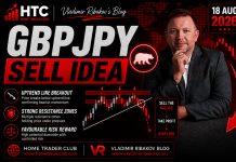 Forex Market Analysis & Day Trading Opportunity | GBPJPY | 18 Aug 2026 Forex Market Analysis & Day Trading Opportunity | GBPJPY | 18 Aug 2026