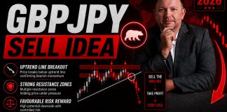 Forex Market Analysis & Day Trading Opportunity | GBPJPY | 18 Aug 2026 Forex Market Analysis & Day Trading Opportunity | GBPJPY | 18 Aug 2026