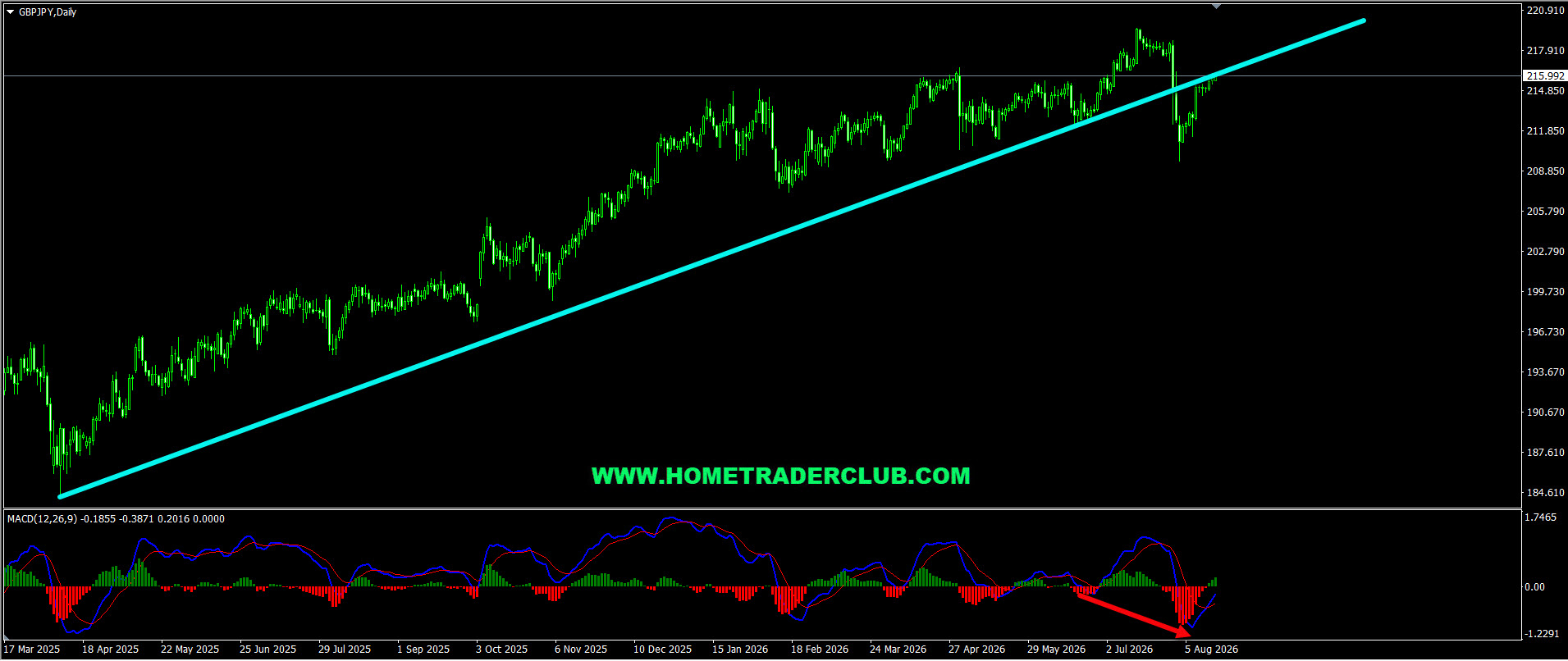 Forex Market Analysis & Day Trading Opportunity | GBPJPY | 18 Aug 2026 Forex Market Analysis & Day Trading Opportunity | GBPJPY | 18 Aug 2026