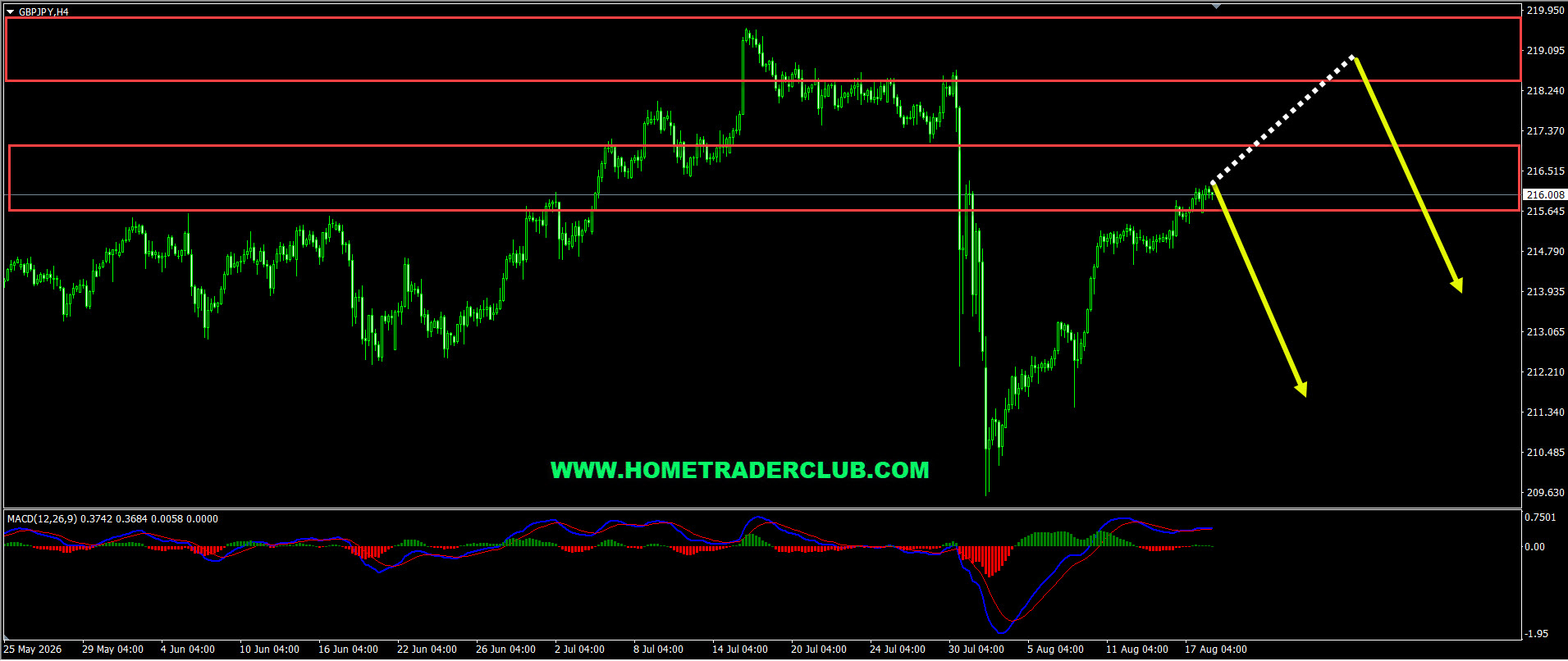 Forex Market Analysis & Day Trading Opportunity | GBPJPY | 18 Aug 2026 Forex Market Analysis & Day Trading Opportunity | GBPJPY | 18 Aug 2026