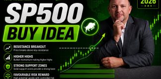 Forex Market Analysis & Day Trading Opportunity | SP500 | 11 August 2026