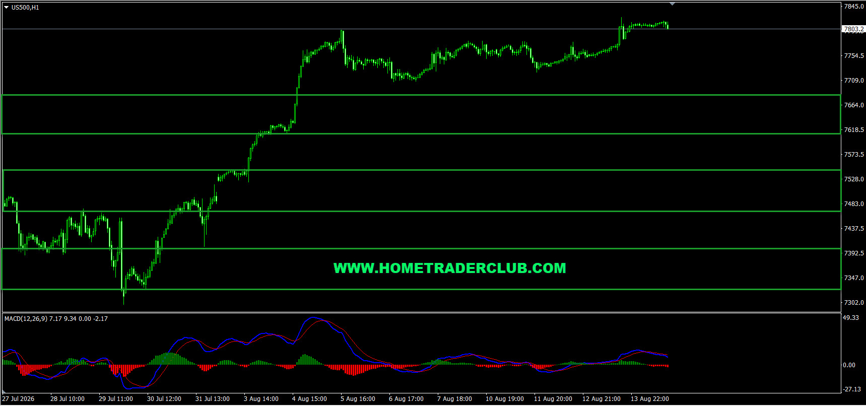 Weekly Summary And Review 14th August 2026 Weekly Summary And Review 14th August 2026