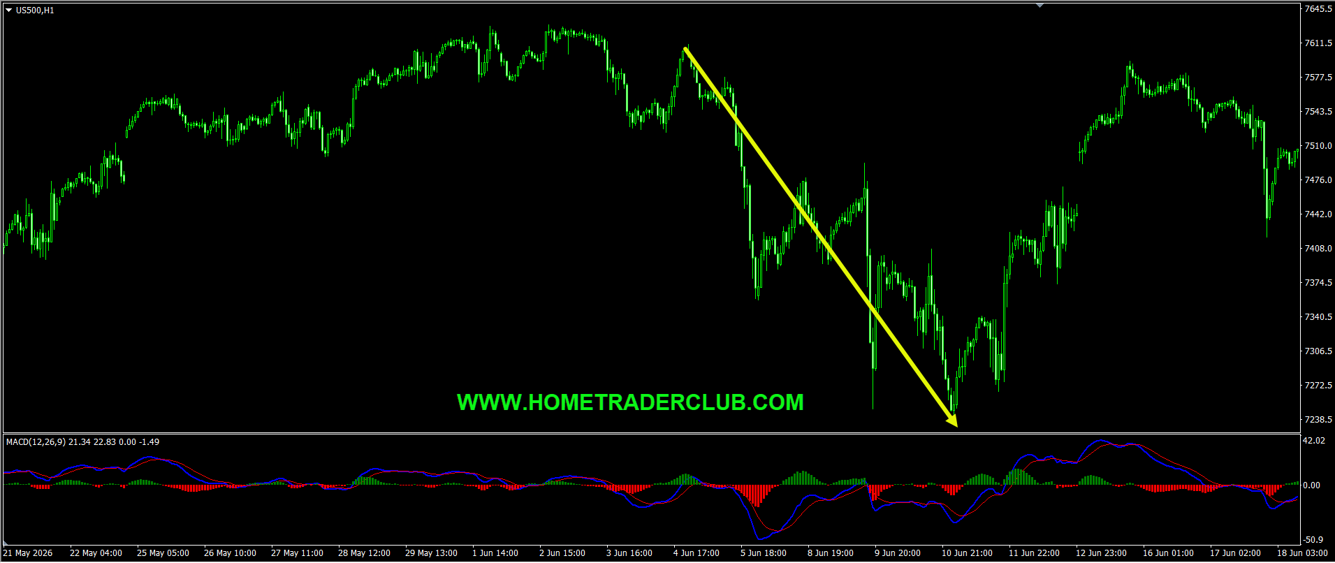 SP500 Short Term Forecast Update And Follow Up SP500 Short Term Forecast Update And Follow Up