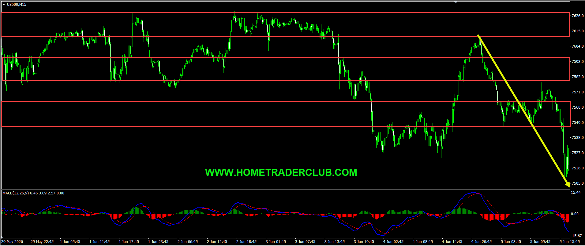 SP500 Short Term Forecast Update And Follow Up SP500 Short Term Forecast Update And Follow Up