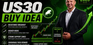 Forex Market Analysis & Day Trading Opportunity | US30 | 06 August 2026 Forex Market Analysis & Day Trading Opportunity | US30 | 06 August 2026