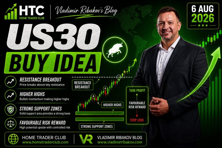 Forex Market Analysis & Day Trading Opportunity | US30 | 06 August 2026