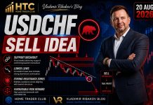 Forex Market Analysis & Day Trading Opportunity | USDCHF | 20 Aug 2026 Forex Market Analysis & Day Trading Opportunity | USDCHF | 20 Aug 2026