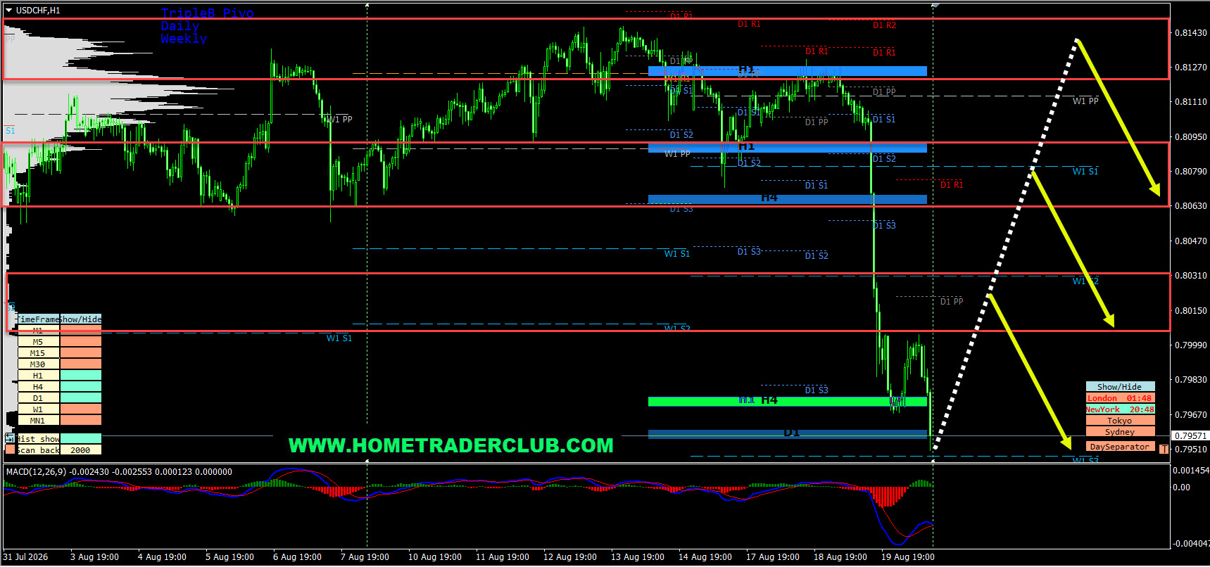 Forex Market Analysis & Day Trading Opportunity | USDCHF | 20 Aug 2026 Forex Market Analysis & Day Trading Opportunity | USDCHF | 20 Aug 2026