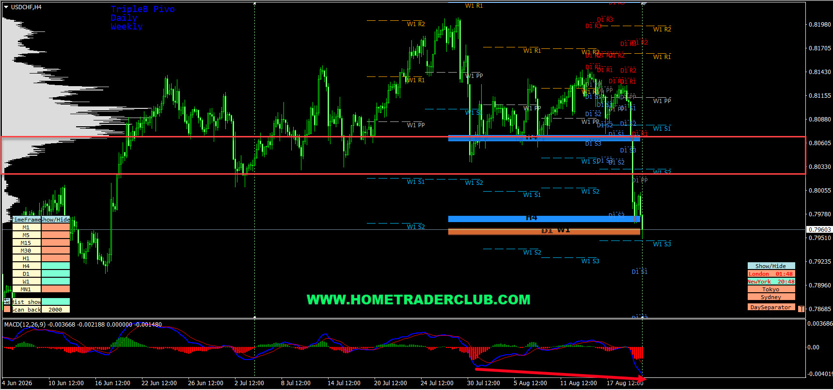 Forex Market Analysis & Day Trading Opportunity | USDCHF | 20 Aug 2026 Forex Market Analysis & Day Trading Opportunity | USDCHF | 20 Aug 2026