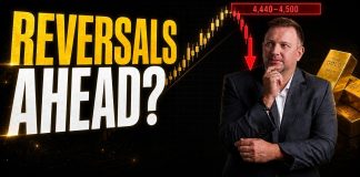 Forex Weekly Forecast: EUR/USD, GBP/USD, GBP/JPY & Gold – August 10–14, 2026
