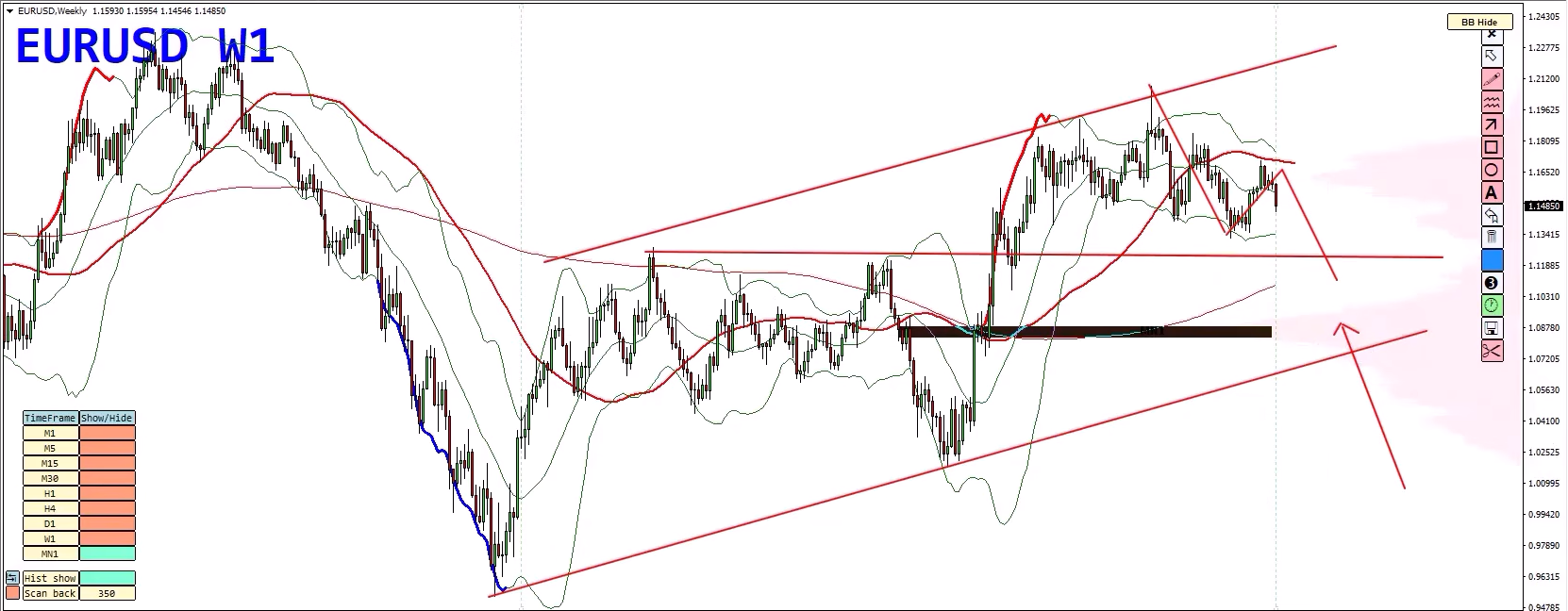 Forex Weekly Forecast: EUR/USD, USD/JPY, NZD/USD & Gold – Key Trading Opportunities Forex Weekly Forecast: EUR/USD, USD/JPY, NZD/USD & Gold – Key Trading Opportunities