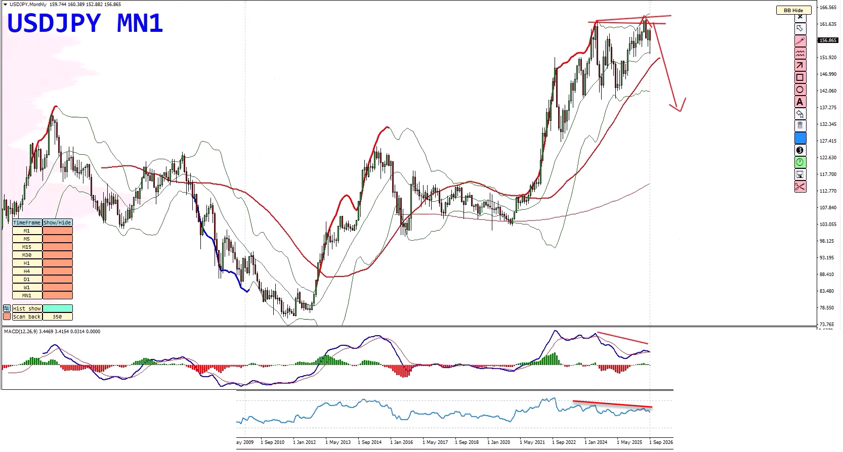 Forex Weekly Forecast: EUR/USD, USD/JPY, NZD/USD & Gold – Key Trading Opportunities Forex Weekly Forecast: EUR/USD, USD/JPY, NZD/USD & Gold – Key Trading Opportunities
