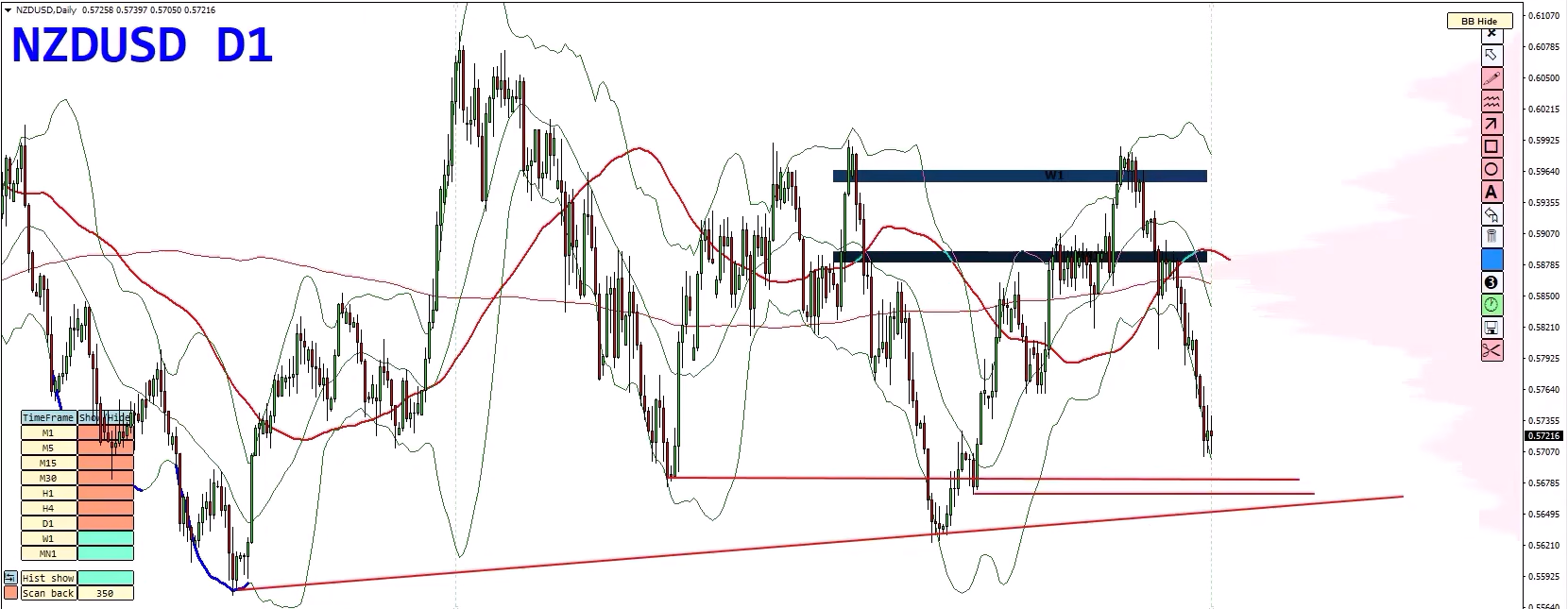 Forex Weekly Forecast: EUR/USD, USD/JPY, NZD/USD & Gold – Key Trading Opportunities Forex Weekly Forecast: EUR/USD, USD/JPY, NZD/USD & Gold – Key Trading Opportunities