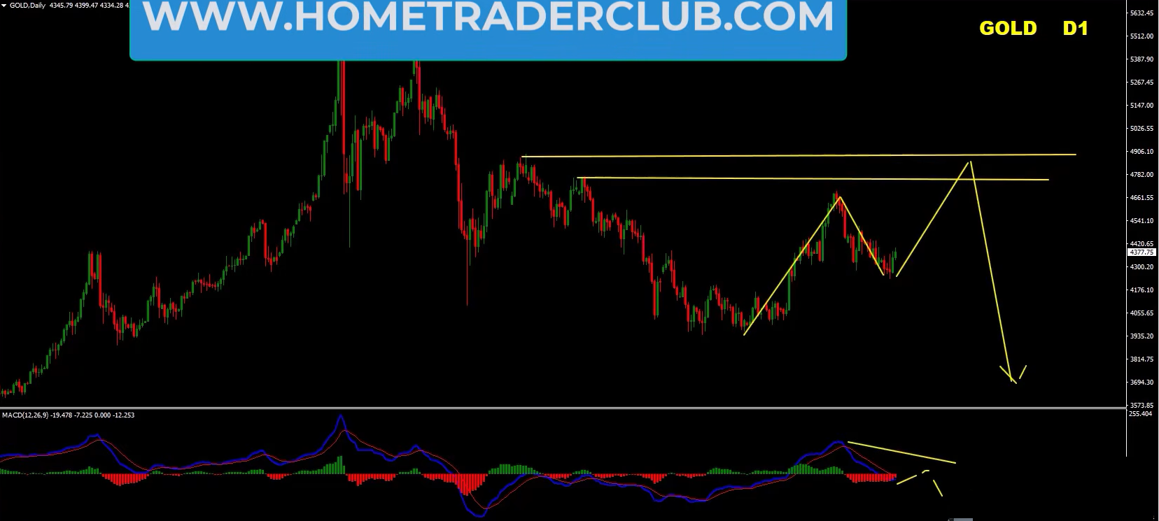 Forex Weekly Forecast: EUR/USD, USD/JPY, NZD/USD & Gold – Key Trading Opportunities Forex Weekly Forecast: EUR/USD, USD/JPY, NZD/USD & Gold – Key Trading Opportunities