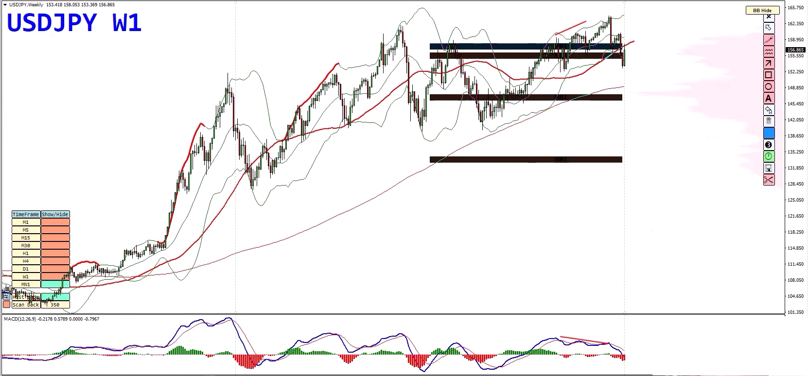 Forex Weekly Forecast: EUR/USD, USD/JPY, NZD/USD & Gold – Key Trading Opportunities Forex Weekly Forecast: EUR/USD, USD/JPY, NZD/USD & Gold – Key Trading Opportunities