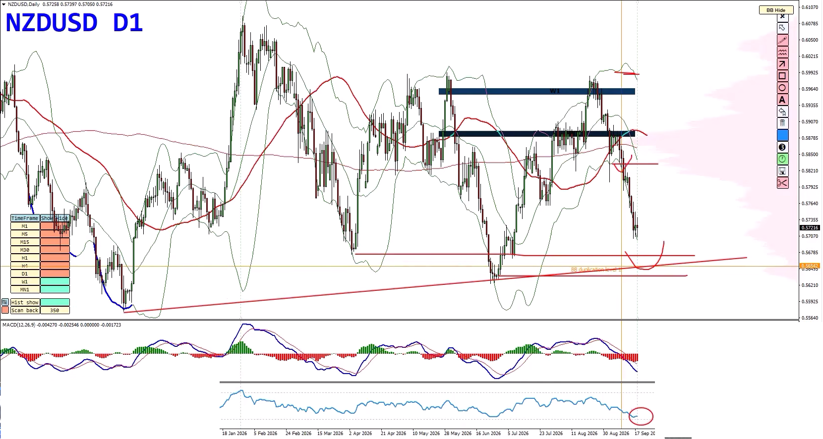 Forex Weekly Forecast: EUR/USD, USD/JPY, NZD/USD & Gold – Key Trading Opportunities Forex Weekly Forecast: EUR/USD, USD/JPY, NZD/USD & Gold – Key Trading Opportunities