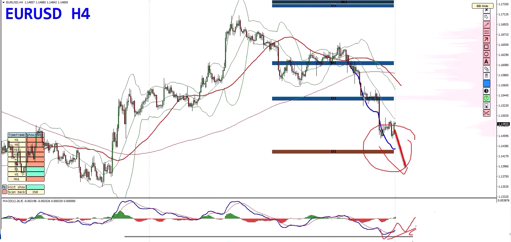 Forex Weekly Forecast: EUR/USD, USD/JPY, NZD/USD & Gold – Key Trading Opportunities Forex Weekly Forecast: EUR/USD, USD/JPY, NZD/USD & Gold – Key Trading Opportunities