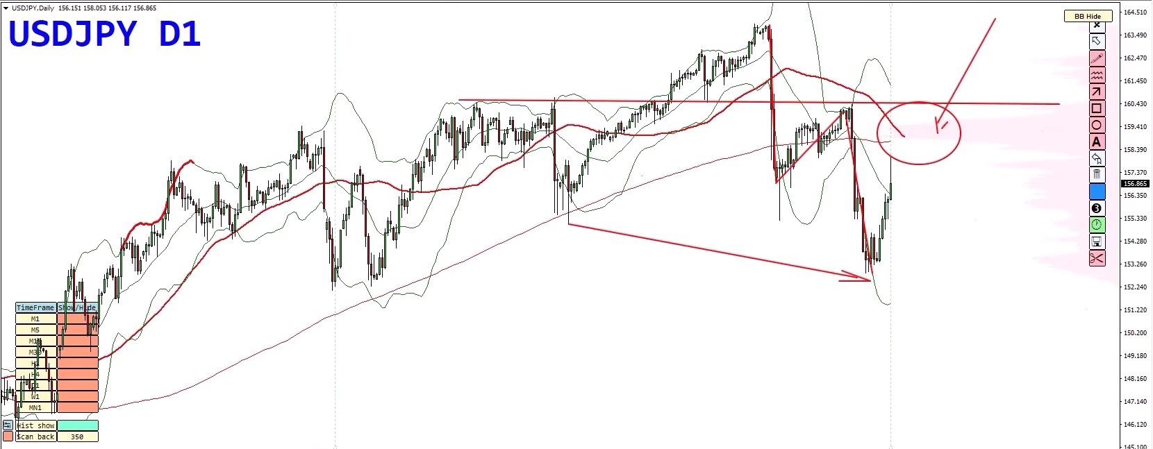 Forex Weekly Forecast: EUR/USD, USD/JPY, NZD/USD & Gold – Key Trading Opportunities Forex Weekly Forecast: EUR/USD, USD/JPY, NZD/USD & Gold – Key Trading Opportunities