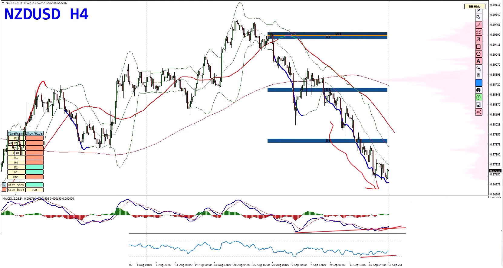 Forex Weekly Forecast: EUR/USD, USD/JPY, NZD/USD & Gold – Key Trading Opportunities Forex Weekly Forecast: EUR/USD, USD/JPY, NZD/USD & Gold – Key Trading Opportunities