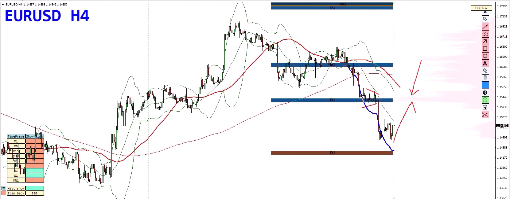 Forex Weekly Forecast: EUR/USD, USD/JPY, NZD/USD & Gold – Key Trading Opportunities Forex Weekly Forecast: EUR/USD, USD/JPY, NZD/USD & Gold – Key Trading Opportunities