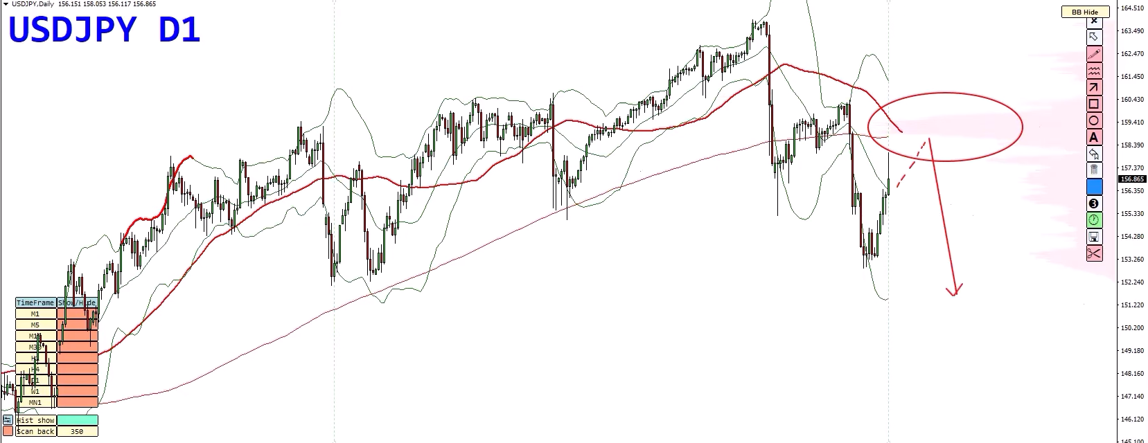 Forex Weekly Forecast: EUR/USD, USD/JPY, NZD/USD & Gold – Key Trading Opportunities Forex Weekly Forecast: EUR/USD, USD/JPY, NZD/USD & Gold – Key Trading Opportunities