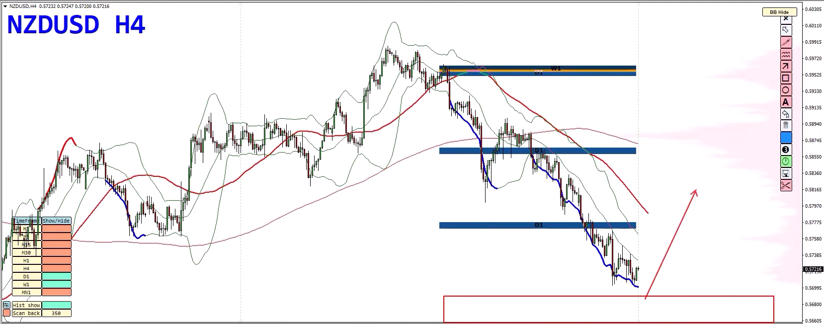 Forex Weekly Forecast: EUR/USD, USD/JPY, NZD/USD & Gold – Key Trading Opportunities Forex Weekly Forecast: EUR/USD, USD/JPY, NZD/USD & Gold – Key Trading Opportunities